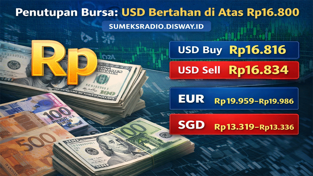 Dolar Sentuh Rp16.834! Penutupan Bursa Hari Ini Bikin Deg-Degan, Rupiah Tertekan atau Masih Terkendali?