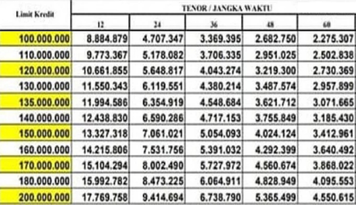 Cicilan dan Bunga Rendah, Ini Skema Pinjaman Bank Mandiri Khusus Guru Sertifikasi Plafon di Atas Rp100 Juta