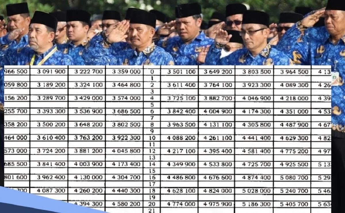 Ini Besaran Gaji Guru Bersertifikasi Jika Single Salary Berlaku 2026: Apa yang Berubah?
