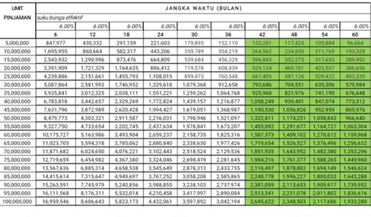 KSM vs KUR Mandiri 2026: Mana yang Lebih Hemat Bunga untuk PNS?