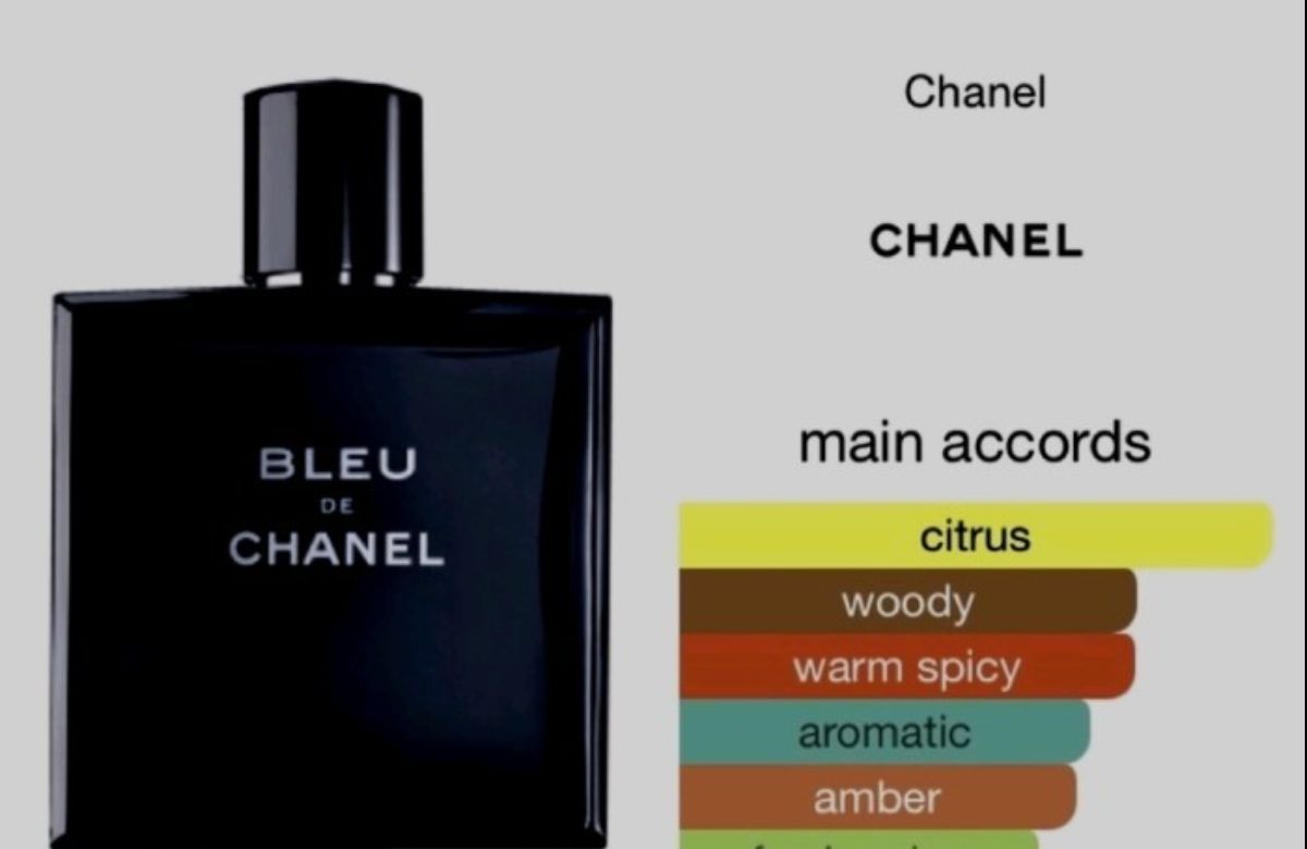 Chanel Bleu de Chanel: Keindahan Desain Botol yang Sederhana Namun Mewah