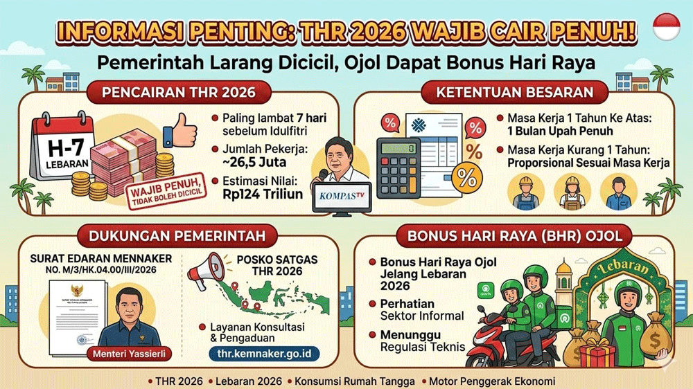 THR 2026 Wajib Cair Penuh! Pemerintah Larang Dicicil, Ojol Dapat Bonus Hari Raya