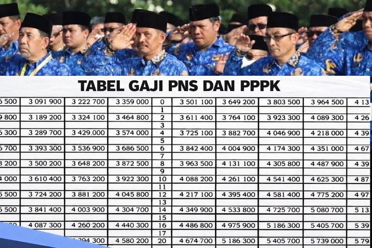 Tabel Gaji PNS dan PPPK 2026