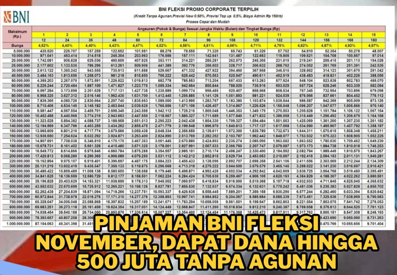 Tabel Cicilan Lengkap BNI Fleksi 2025: Pinjaman Ringan untuk ASN dan PPPK
