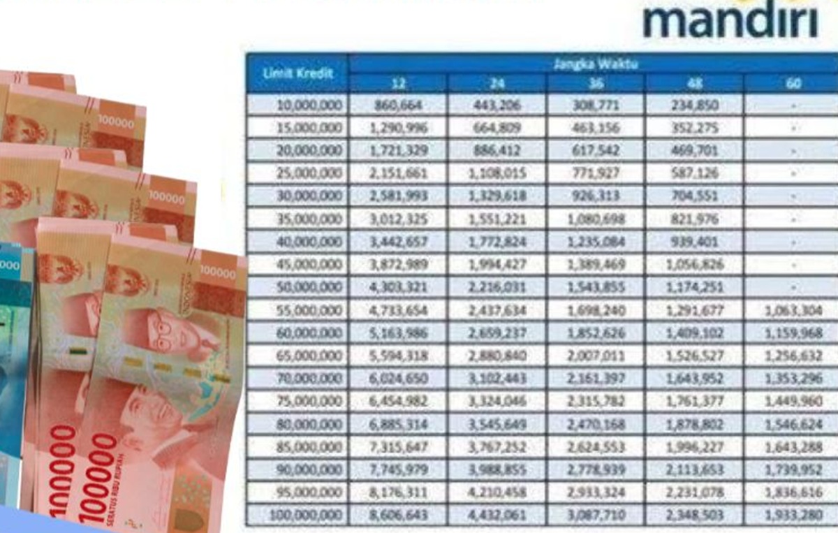 Butuh Dana hingga Rp 500 Juta? Ini Perbandingan Lengkap Pinjaman Non KUR BRI dan Mandiri 2025