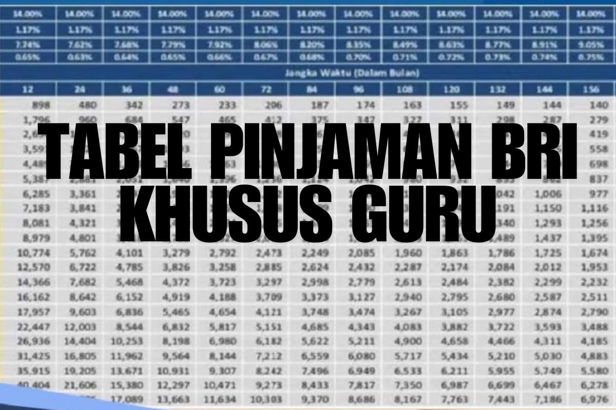 Cair Cepat! Pinjaman BRI Rp200 Juta ke Atas untuk Guru Tanpa Jaminan