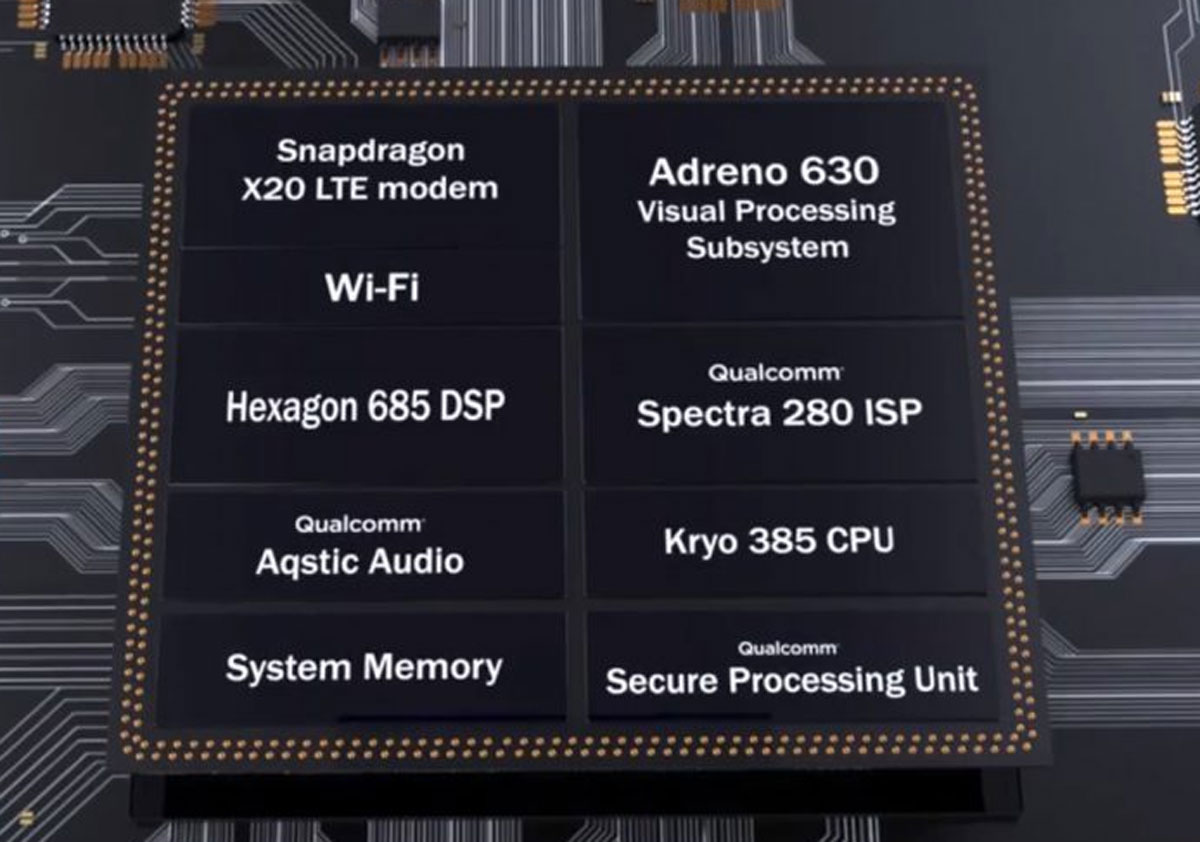 Inilah Perbandingan Chipset dengan Komponen Lain: Mengungkap Kunci Utama Performa Smartphone