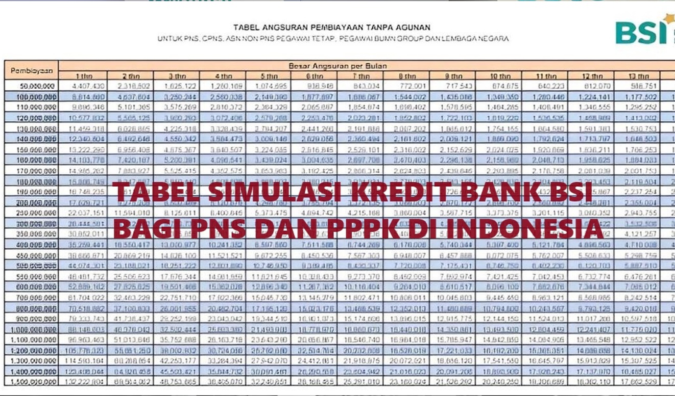 Pinjaman BSI vs Bank Mandiri untuk PNS dan PPPK: Mana yang Lebih Menguntungkan?