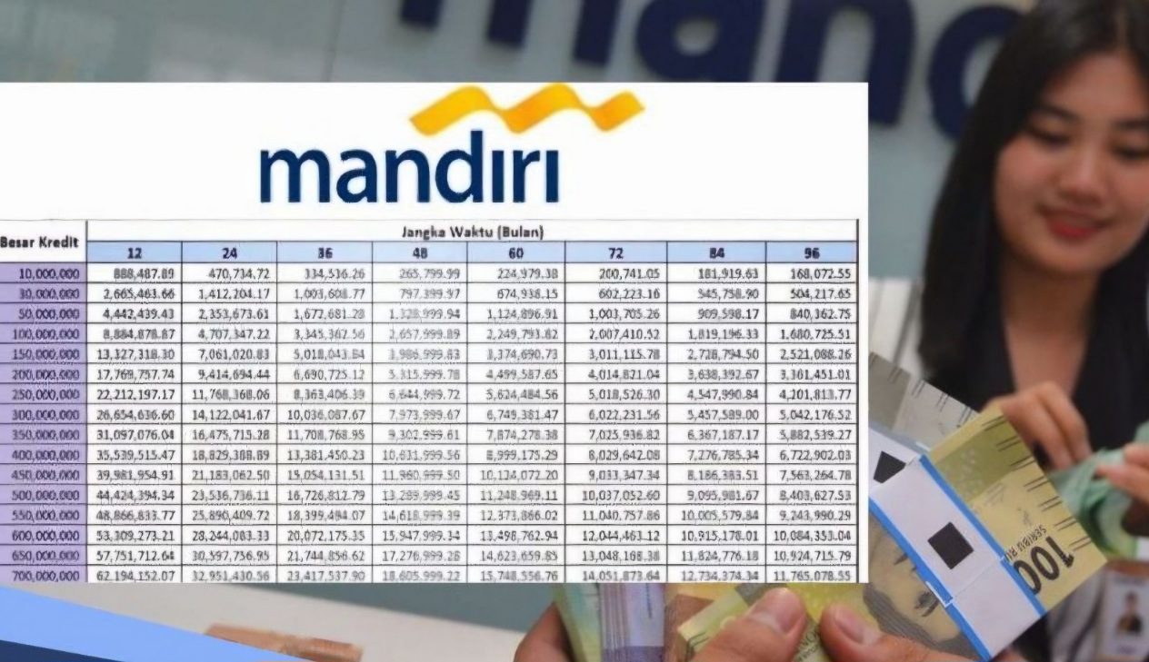 Bank Mandiri Luncurkan Pinjaman Non KUR Fleksibel dengan Plafon hingga Rp1,5 Miliar di Desember 2025