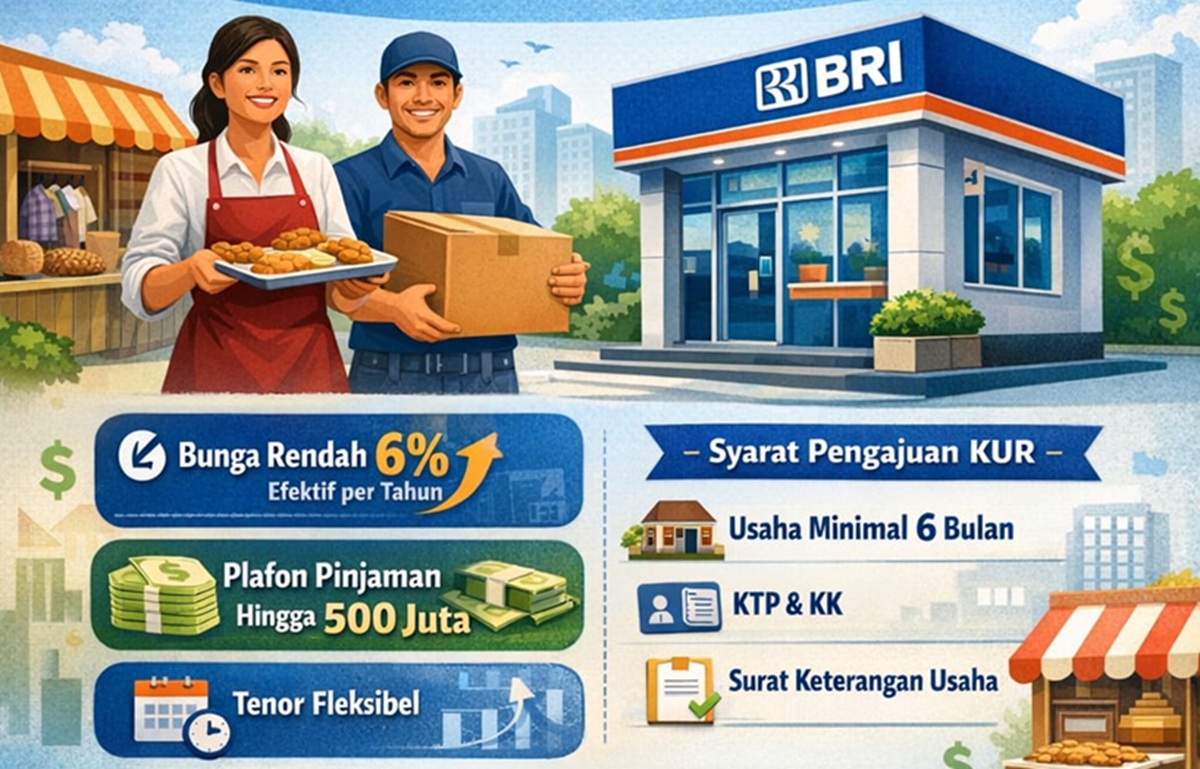 Panduan Lengkap Pendaftaran KUR BRI April 2026 Secara Online