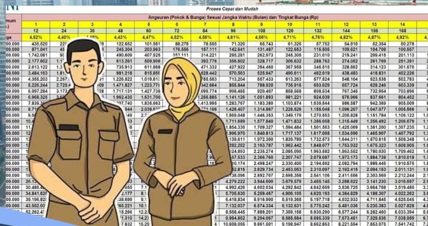 BNI Tawarkan Pinjaman Non KUR untuk PPPK, Plafon hingga Rp 100 Juta Tanpa Agunan
