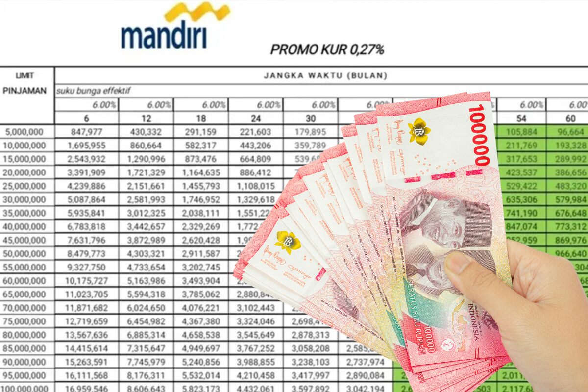 Simulasi Cicilan Pinjaman KUR Mandiri 100 Juta: Angsuran Ringan, Dukungan Nyata bagi UMKM Indonesia