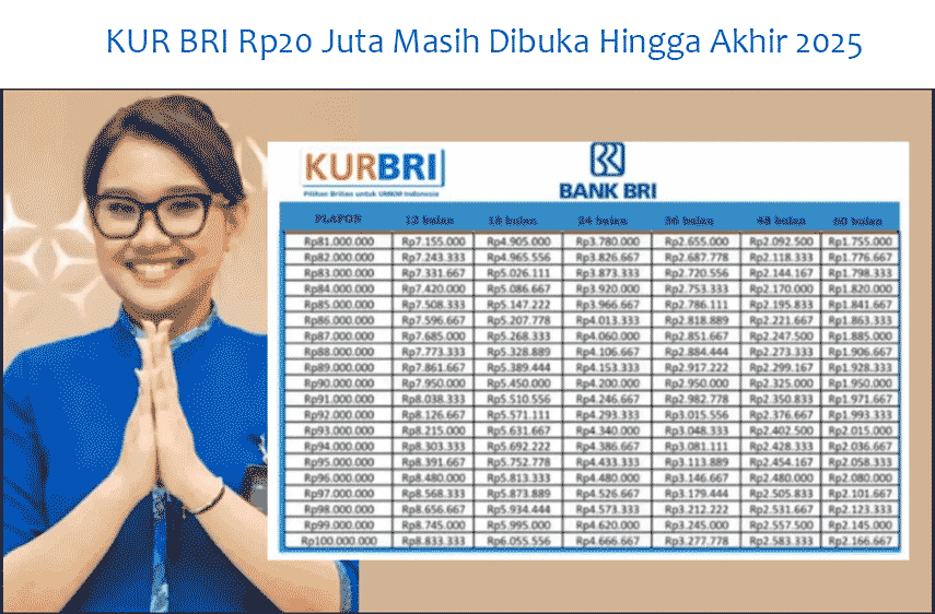 KUR BRI Rp20 Juta Masih Dibuka Hingga Akhir 2025: Kuota Menipis, Bunga Rendah,Prosedur Pengajuan Semakin Mudah