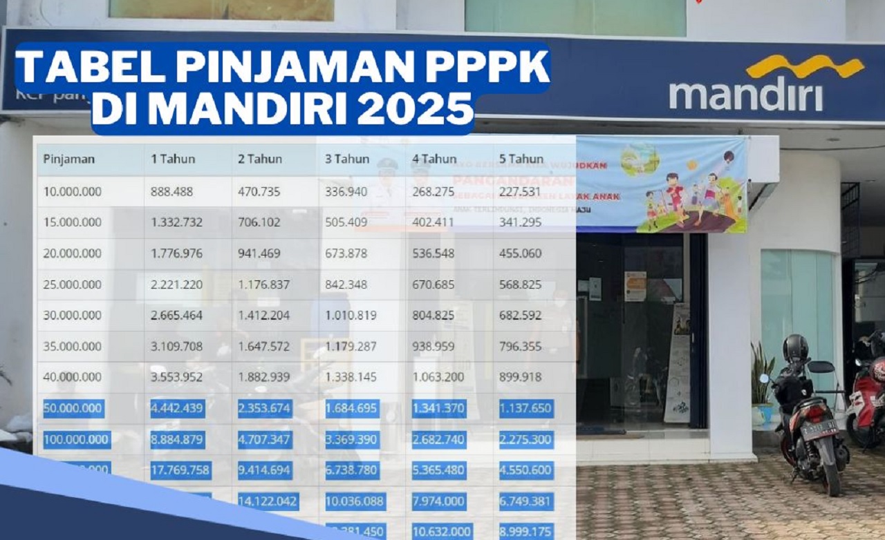 Bank Mandiri Tawarkan Pinjaman Tanpa Agunan untuk ASN dan PPPK: Solusi Finansial Tanpa Ribet November 2025