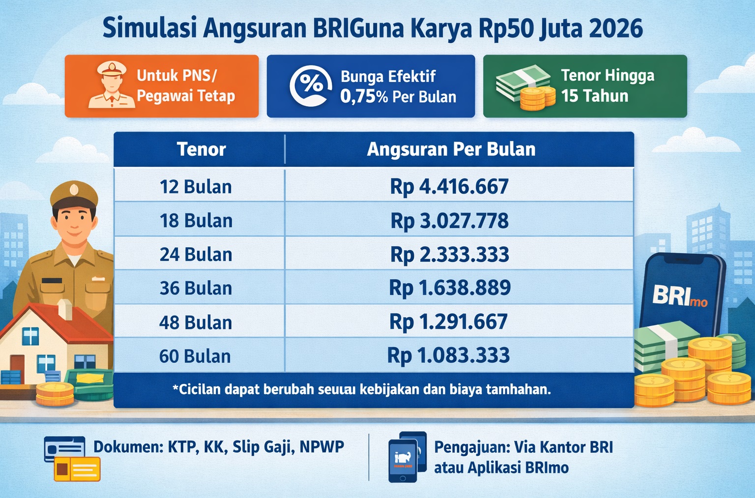 Simulasi Tabel Pinjaman BRIGuna Karya BRI Rp50 Juta Terbaru 2026 Bagi PNS dan PPPK