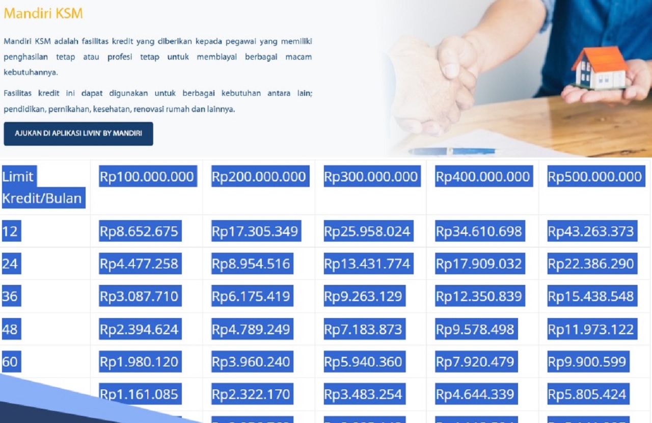 Bank Mandiri Berikan Program Pinjaman Bagi Guru Sertifikasi, Cek Syaratnya