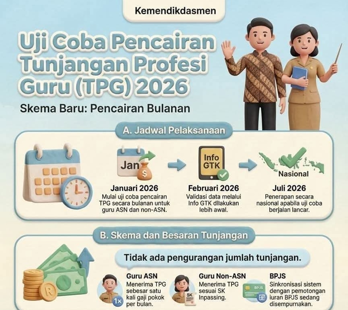 SAH! TPG Cair Bulanan, Ini Nominal yang Diterima PNS, PPPK, dan Non ASN