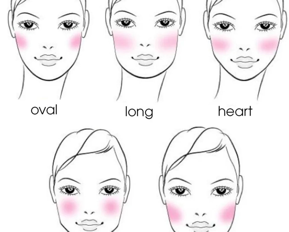 Urutan Pengaplikasian Blush On yang Tepat dalam Rutinitas Makeup: Kunci Tampilan Sempurna