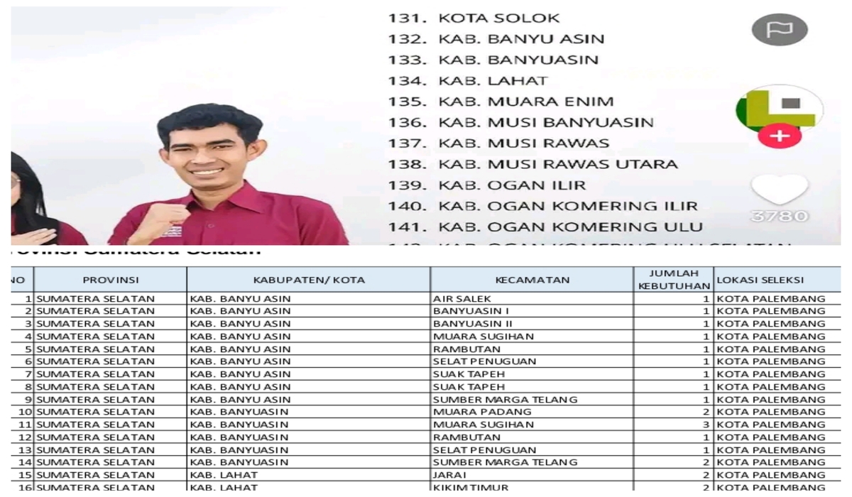 Ini Lokasi Khusus Seleksi Pendamping PKH Pengganti 2023 di Wilayah Banyuasin, Sumatera Selatan