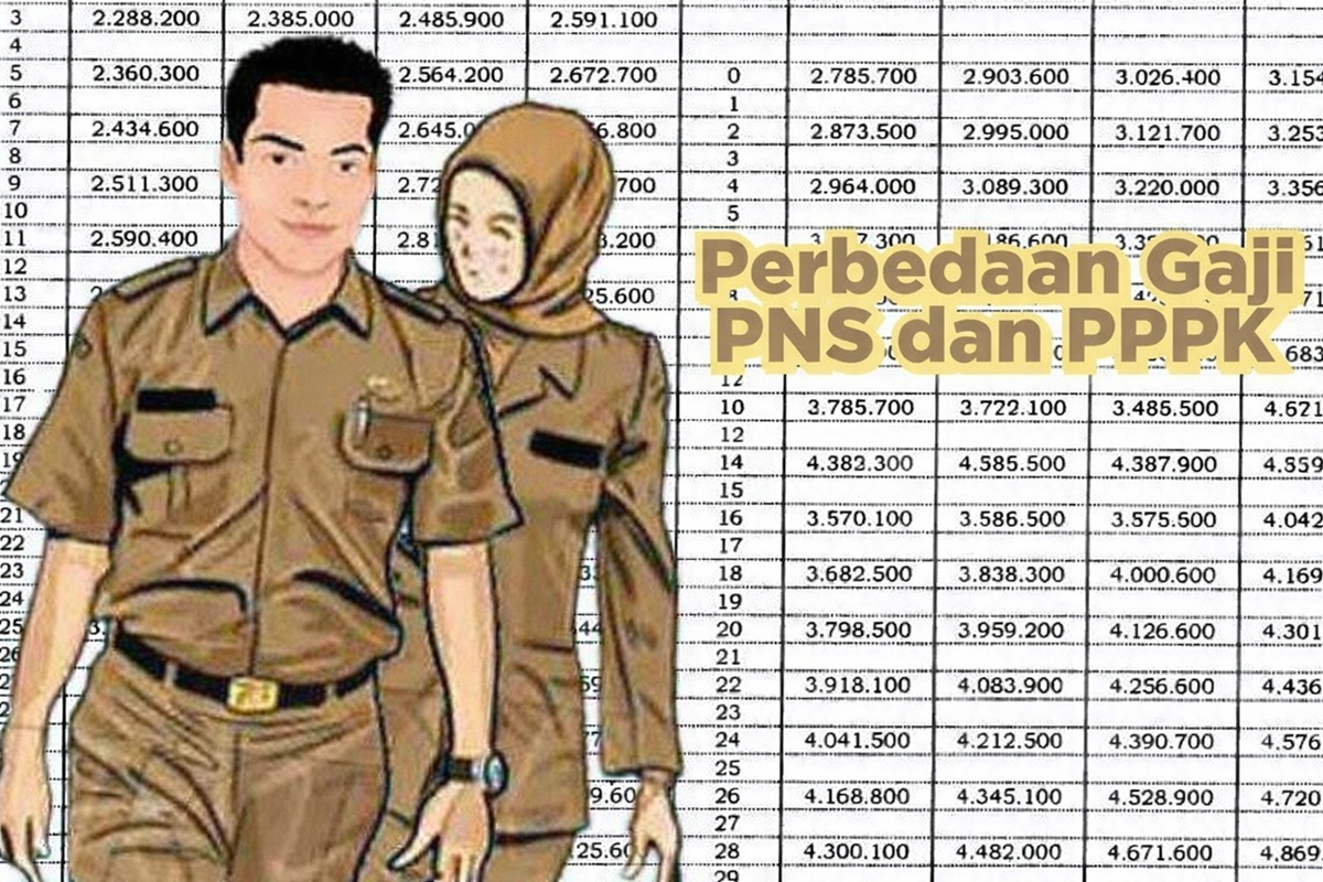 Perbandingan Gaji PNS dan PPPK di 2026: Struktur, Tunjangan, dan Status Pegawai