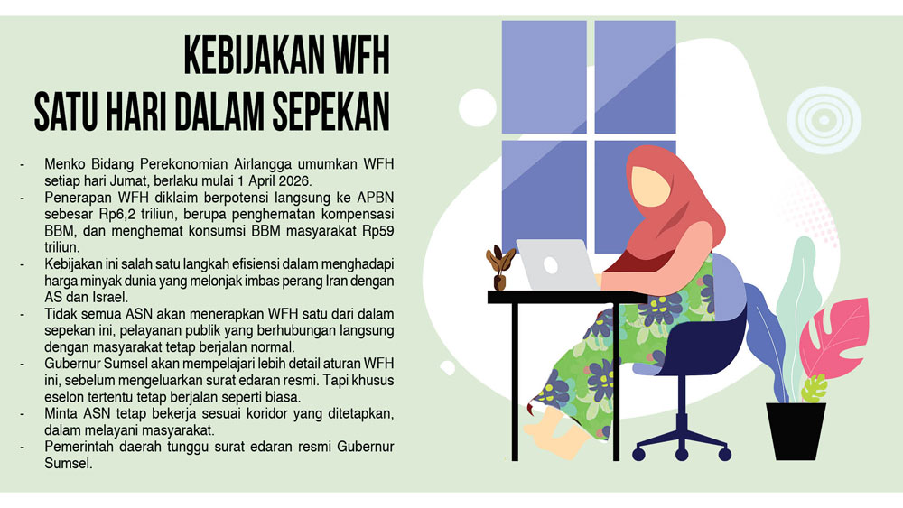 ASN Wajib Hadir di Kantor Setiap Jumat, Ini Daftar Jabatan dan Sektor yang Dikecualikan dari WFH
