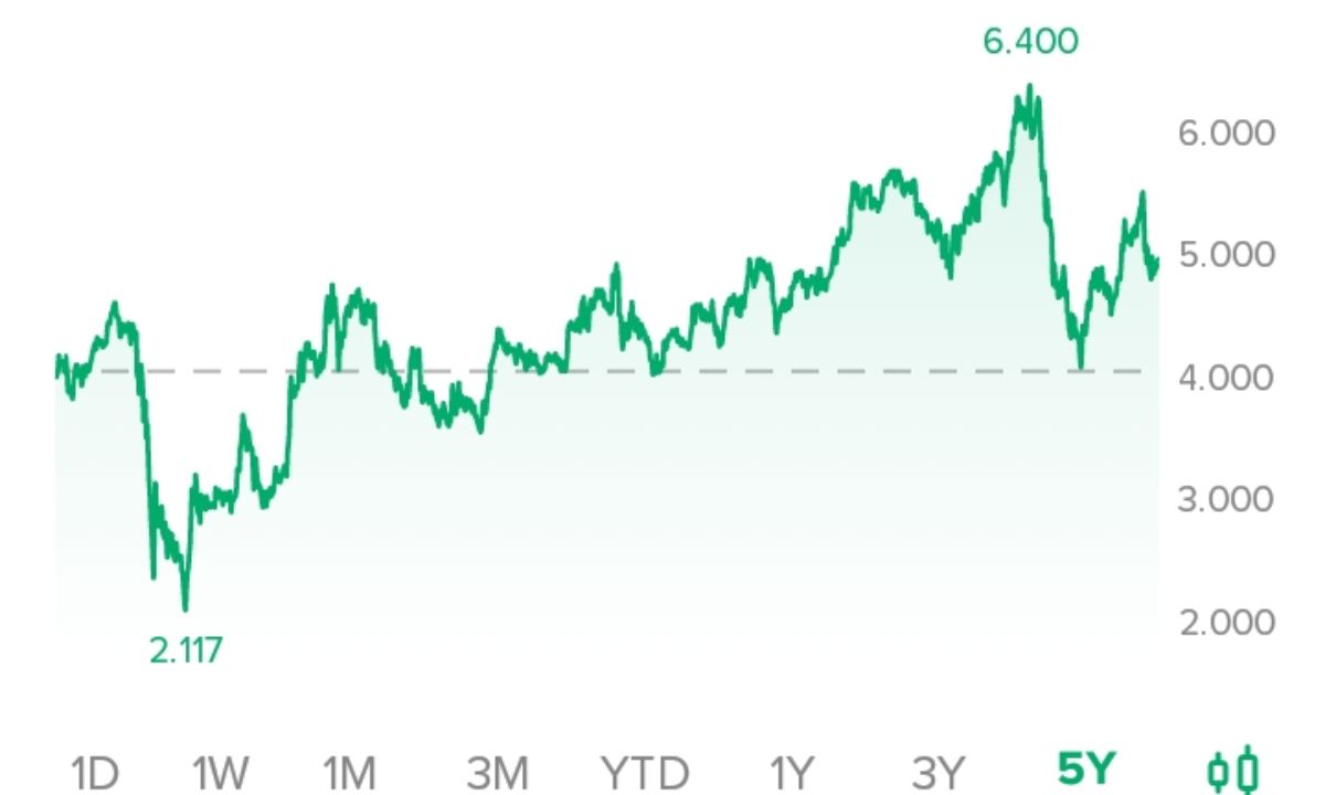 Saham BBRI Jadi Favorit Investor Lokal, Stabilitas dan Prospek Cerah UMKM Jadi Daya Tarik