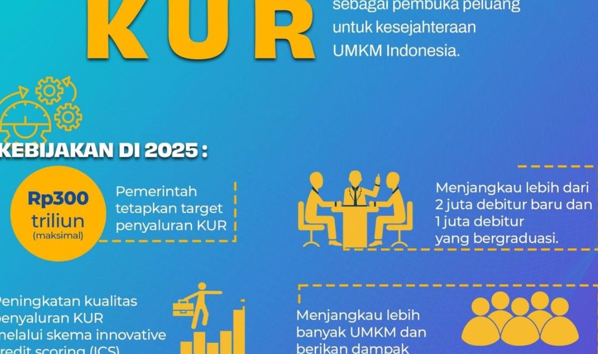 Inilah Tantangan Penyaluran KUR 2025: Target 2,4 Juta Nasabah Baru dan Graduasi UMKM!