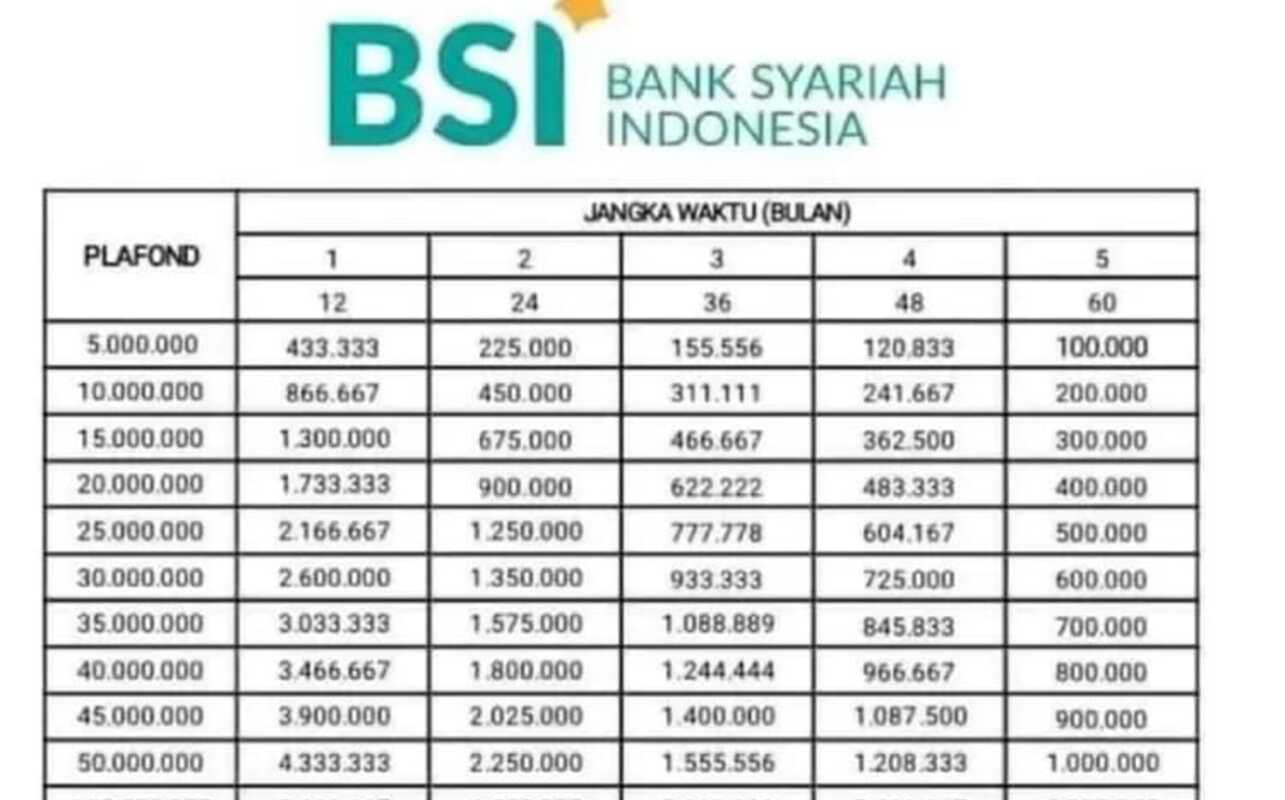 Bank BSI Tawarkan Pinjaman Syariah Khusus Guru Sertifikasi November 2025, Bebas Riba dan Tenor hingga 15 Tahun
