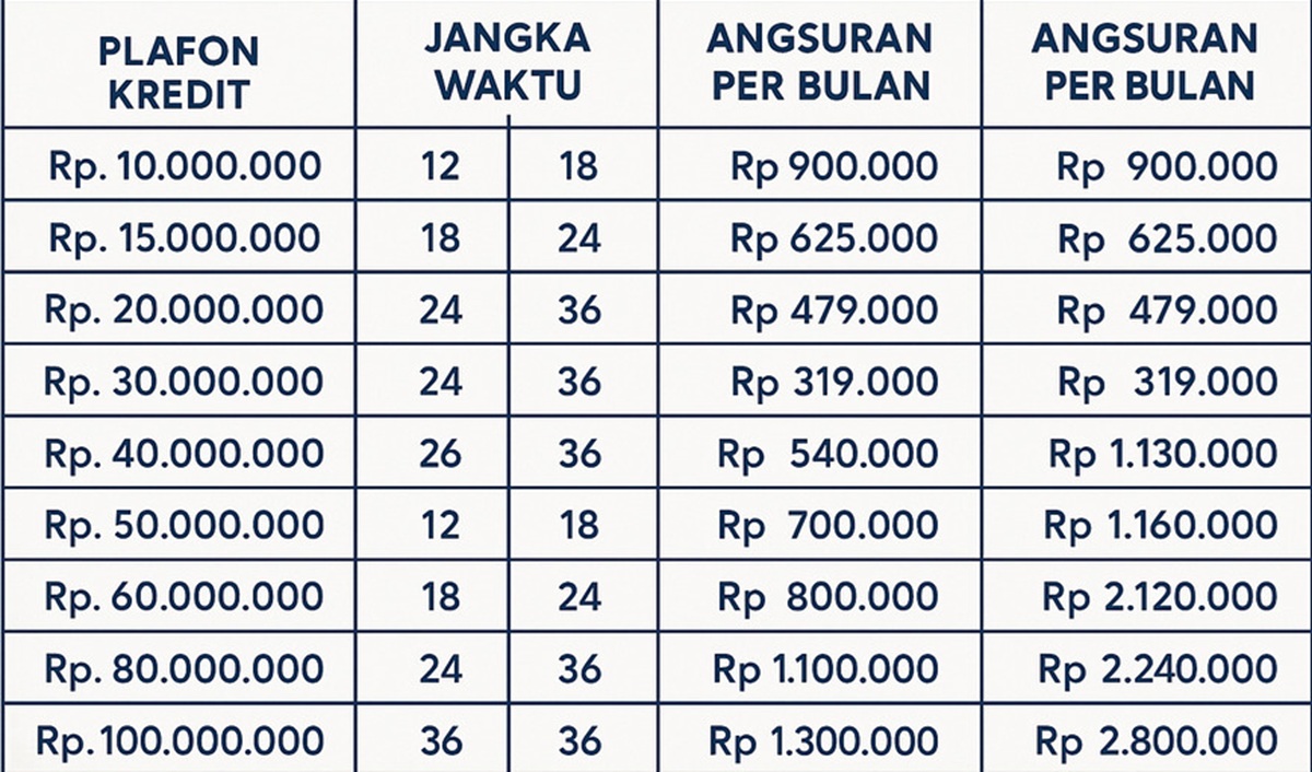 Pinjaman BRI dan BSI Bagi Guru Sertifikasi: Cicilan Ringan dan Tenor Panjang, Cek Tabelnya