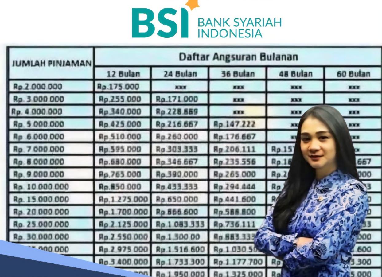 Bank BSI Berikan  Pinjaman Tanpa Agunan untuk Guru Pemilik Serdik, Ini Tabel Cicilannya 