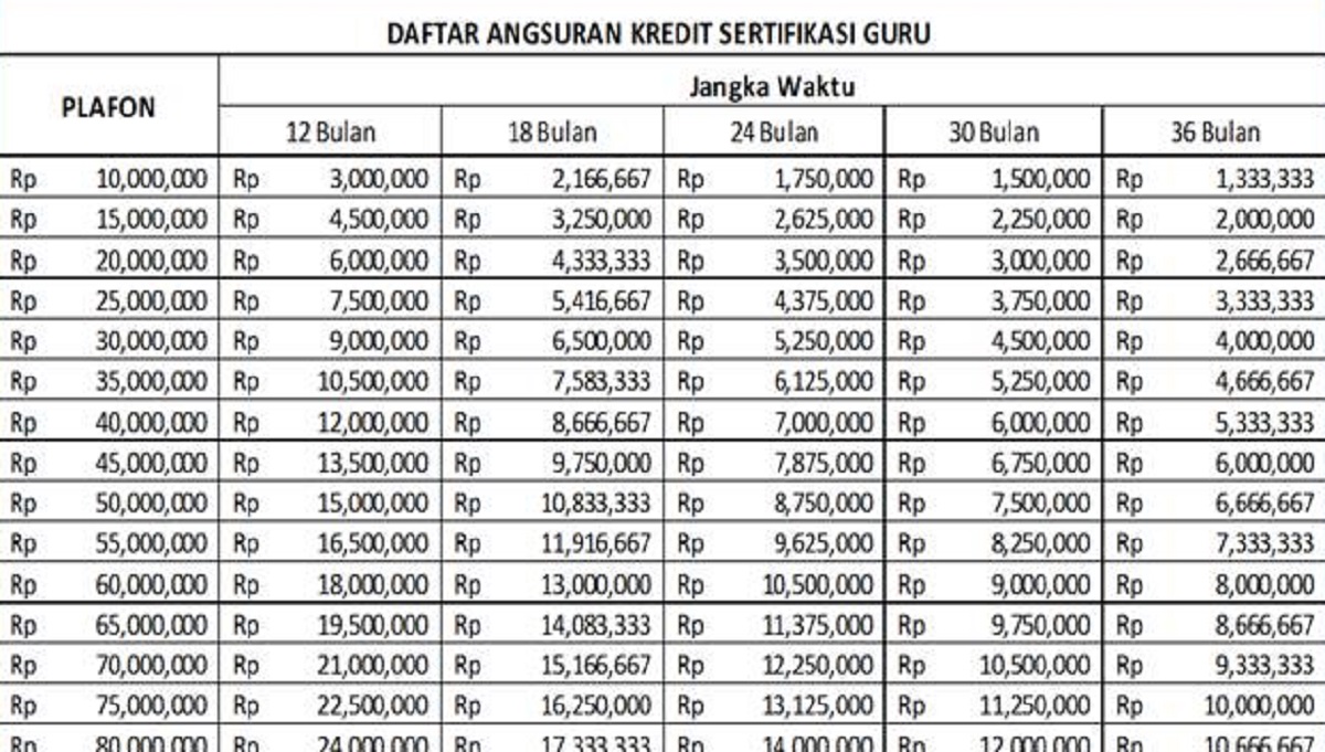 Bank Mandiri Luncurkan Pinjaman Khusus Guru Bersertifikat Pendidik 2025, Cek Plafon Pinjamannya