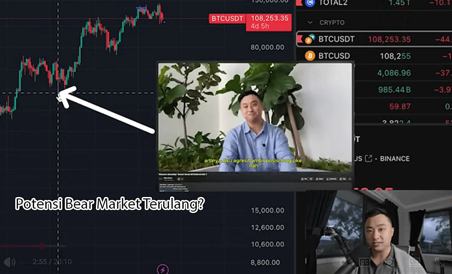 Siklus Bitcoin Menuju 2026: Potensi Bear Market Terulang? Investor Diminta Waspada!