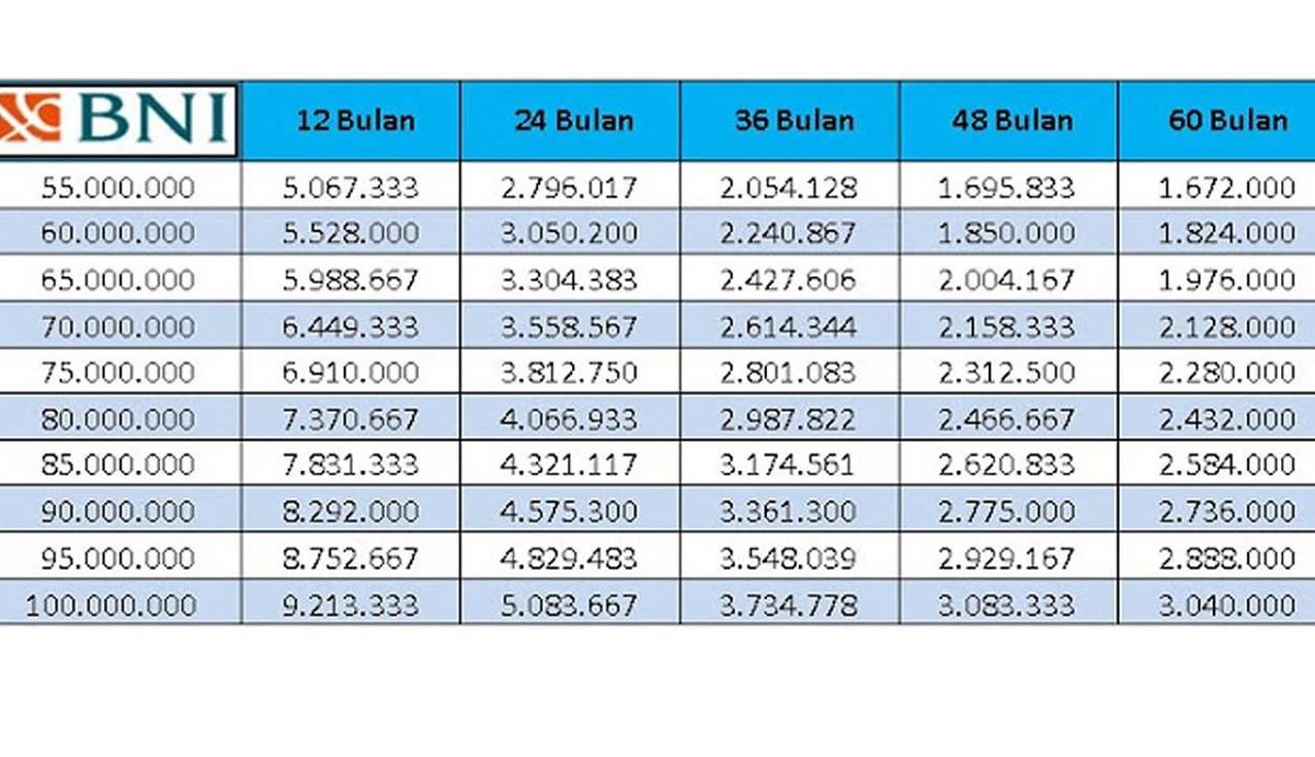 Cicilan Mulai Rp 1 Jutaan, BNI Tawarkan Pinjaman Fleksi Khusus Guru PPPK