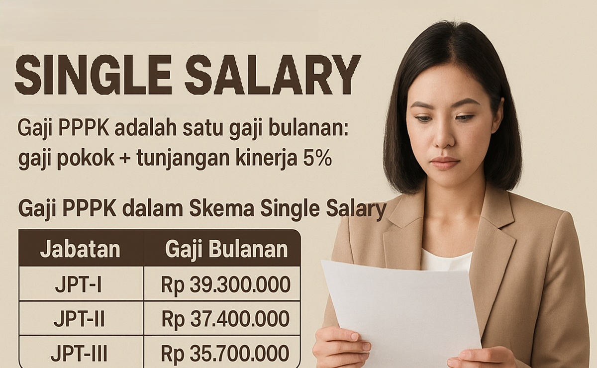 Inilah Rentang Gaji PPPK Jika Wacana Skema Single Salary Berjalan 2026