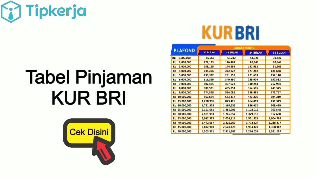 Bunga Ringan KUR BRI: Solusi Modal Usaha Pangkalan Gas Melon