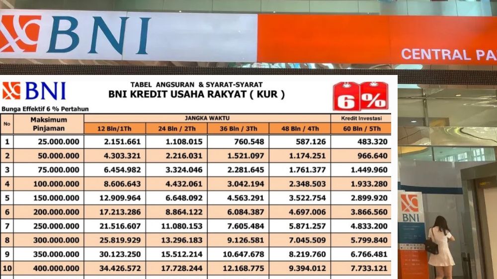 Tabel Simulasi Angsuran KUR BNI Rp 10 Juta Desember 2025