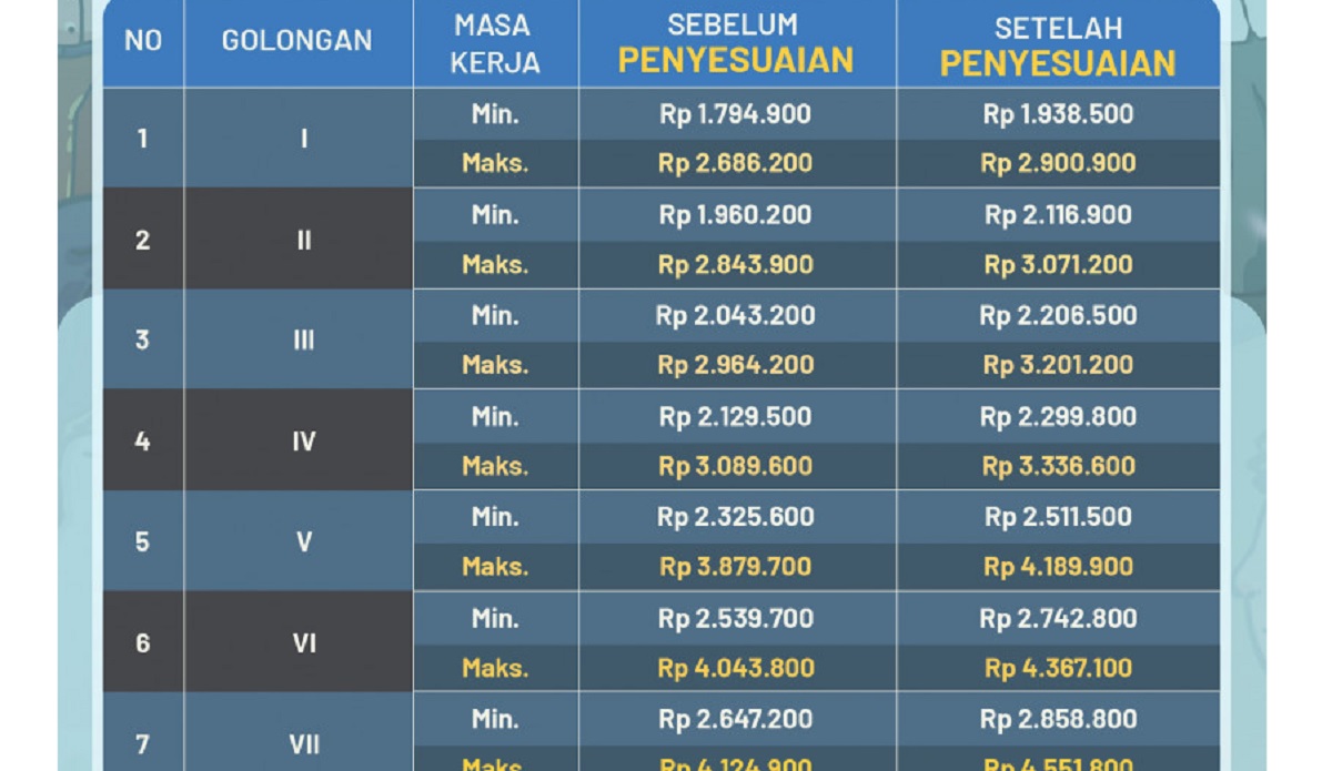 RAPBN 2026: Alokasi Gaji ASN, TNI, dan Polri Catatkan Angka Bombastis