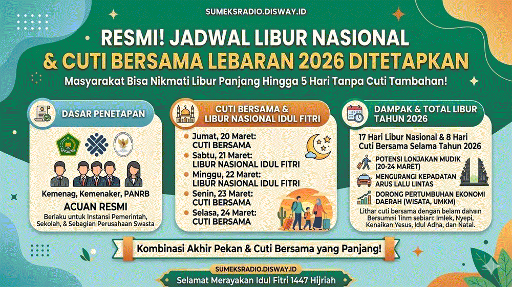 Resmi! Jadwal Libur dan Cuti Bersama Lebaran 2026 Ditetapkan, Masyarakat Bisa Nikmati Libur Panjang 5 Hari