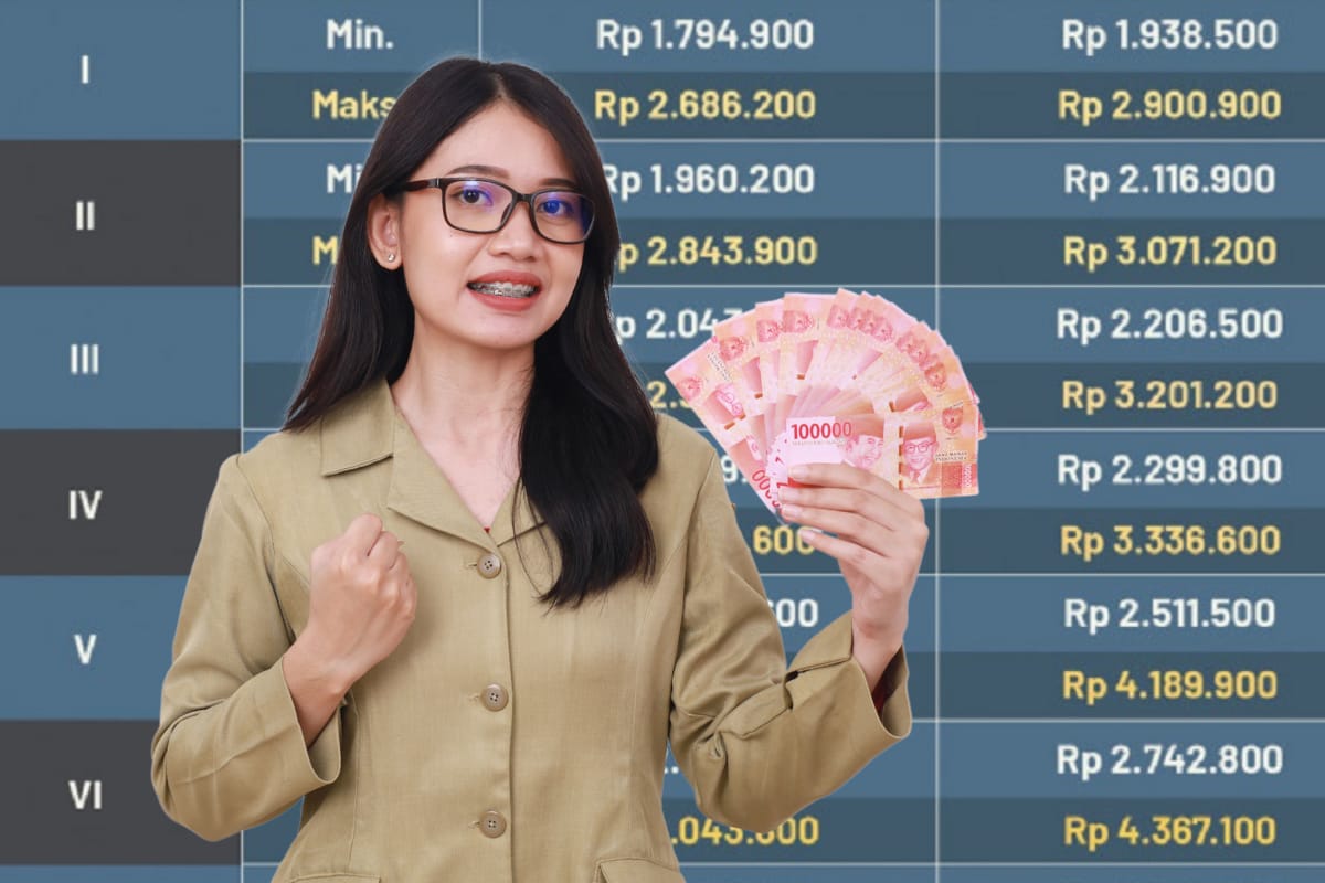 Dana Naik Triliunan, Inilah Besaran TPG Guru PNS, PPPK dan Honorer 2026 Mendatang