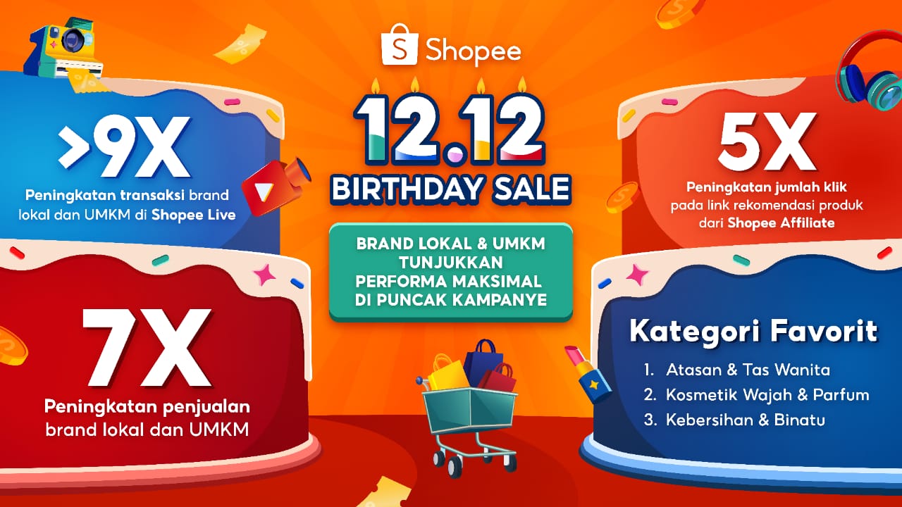 Shopee 12.12 Birthday Sale: Brand Lokal dan UMKM Raih Keberhasilan Besar, Penjualan Naik Hingga 7 Kali Lipat!