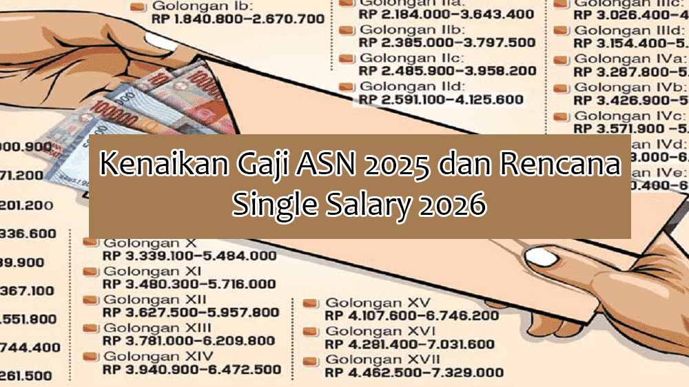 Kenaikan Gaji ASN 2025 dan Rencana Single Salary 2026: Ini Fakta, Status Resmi, dan HalyangPerluDiklarifikasi