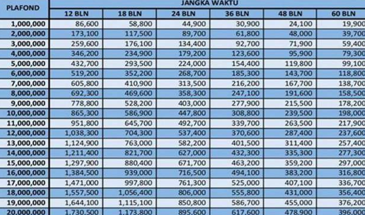 Cuma Bunga 6 Persen! KUR BRI 2025 Siap Cair, Modal Usaha Gak Perlu Nunggu Lama!