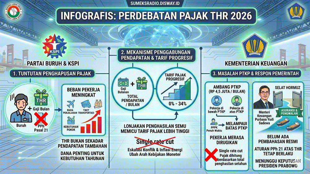 Purbaya Respons Keras! Partai Buruh Minta Pajak THR 2026 Dihapus, Ini Fakta Terbarunya