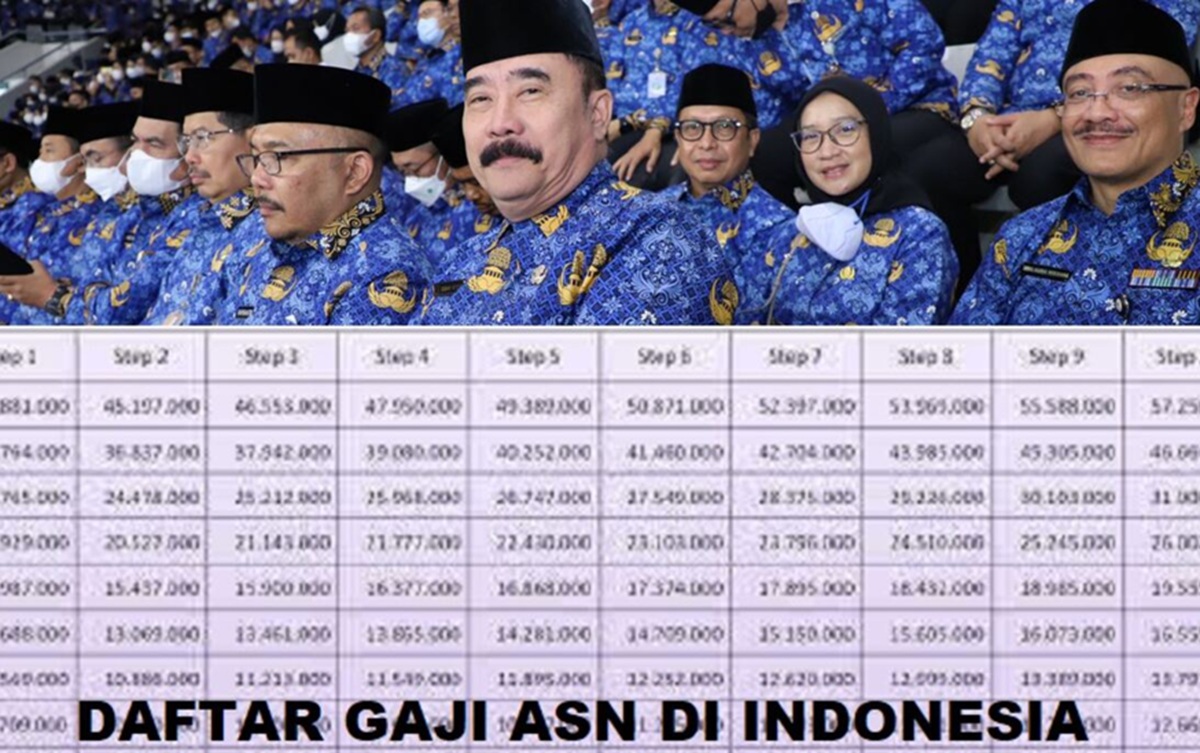 Menpan RB Rini Widyantini Membeberkan, Ini Syarat Gaji ASN Bisa Naik 2026