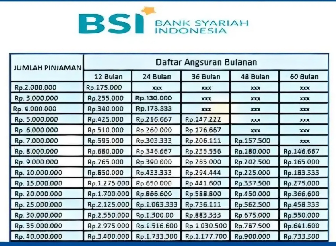 Pinjaman KUR BSI Rp30 Juta: Pembiayaan Mikro Tanpa Agunan untuk UMKM
