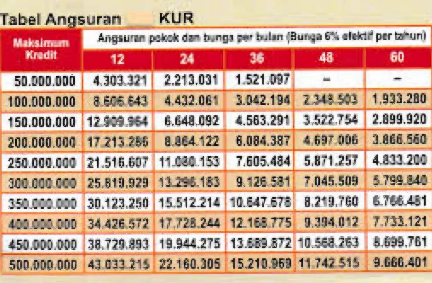 Cek Angsuran Pinjaman Rp200 Juta di BRI: Tenor Hingga 5 Tahun Bagi PNS dan PPPK