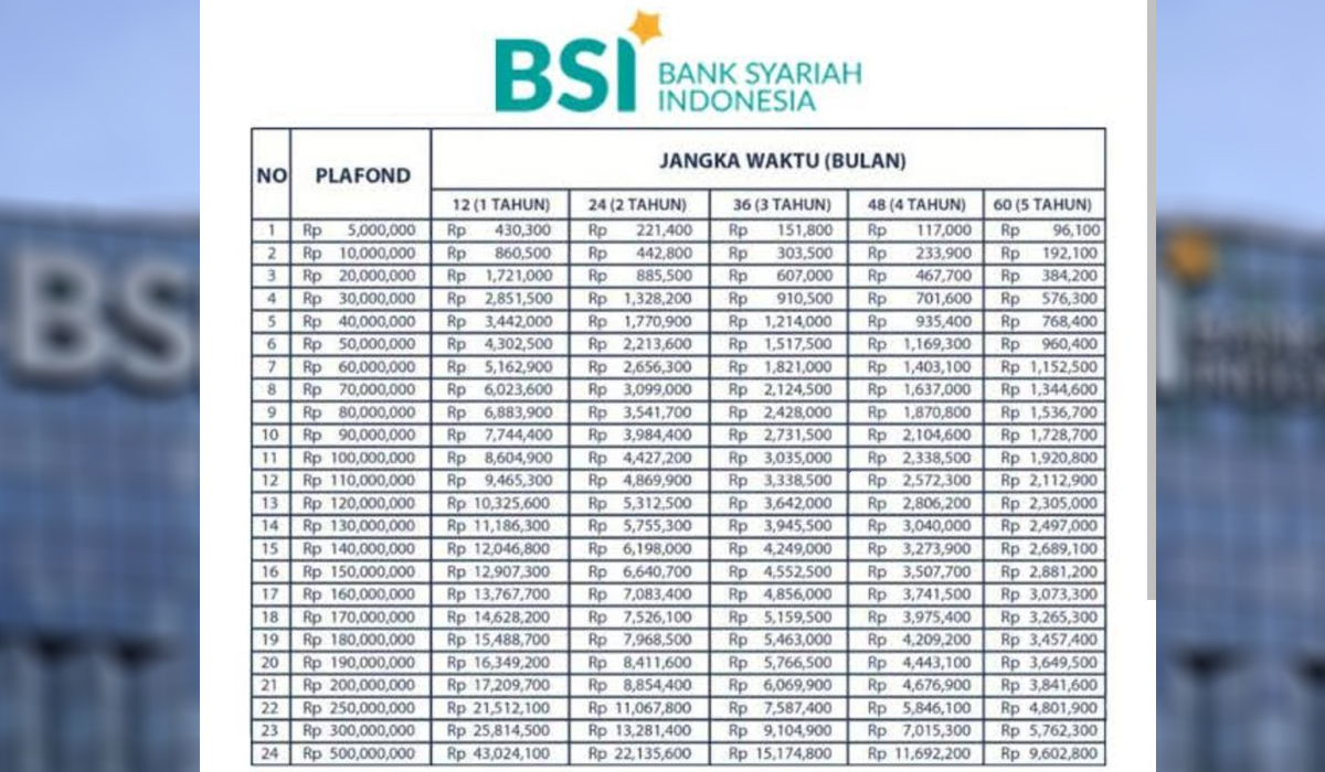 KUR BSI 2025: Pinjaman Tanpa Agunan hingga Rp100 Juta untuk UMKM