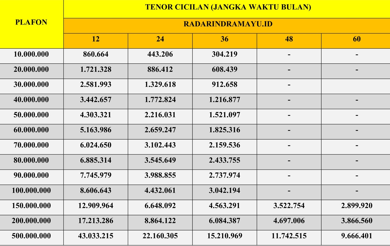 KUR Mandiri November 2025: Cicilan Ringan, Tenor Fleksibel, dan Suku Bunga Tetap 6% Per Tahun