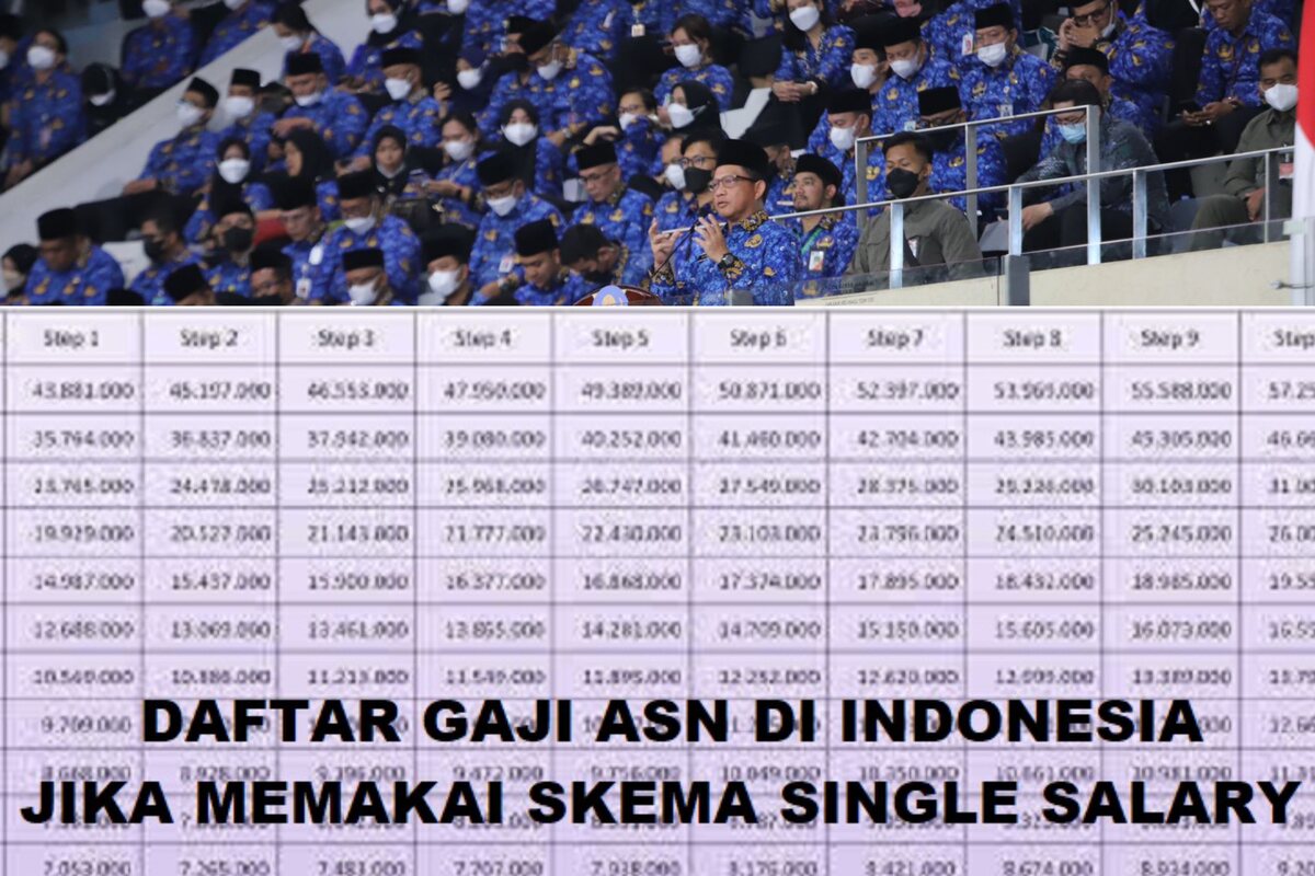 Tabel Gaji PNS dan PPPK Jika Skema Single Salary Mulai Berlaku 2026