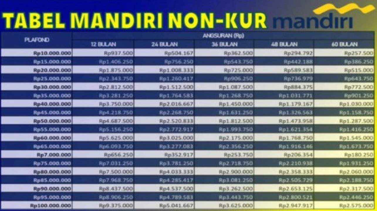 Bank Mandiri Tawarkan Pinjaman Tanpa Agunan Hingga Rp 20 Juta, Cicilan Ringan Sesuai Tenor